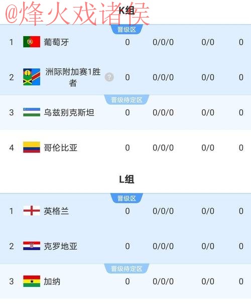 2026世界杯盘口最新热门 2026世界杯盘口最新热门