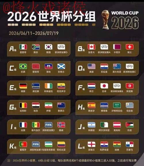 2026世界杯盘口最新热门 2026世界杯盘口最新热门