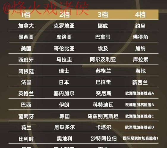 2026世界杯比分推荐热门 2026世界杯比分推荐热门