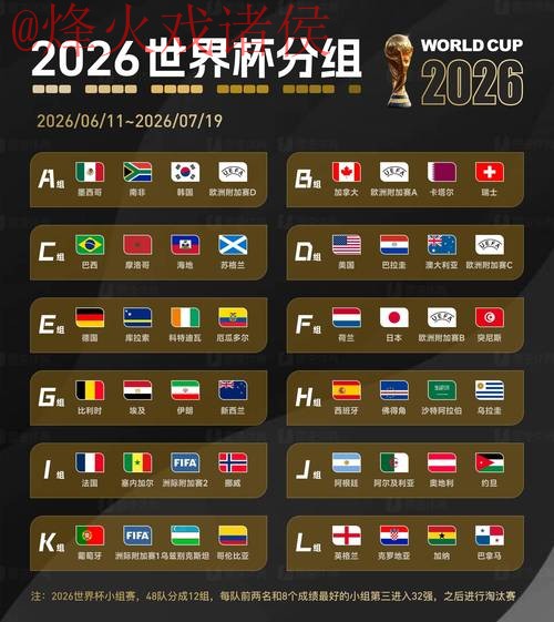 2026世界杯预测高清官方
